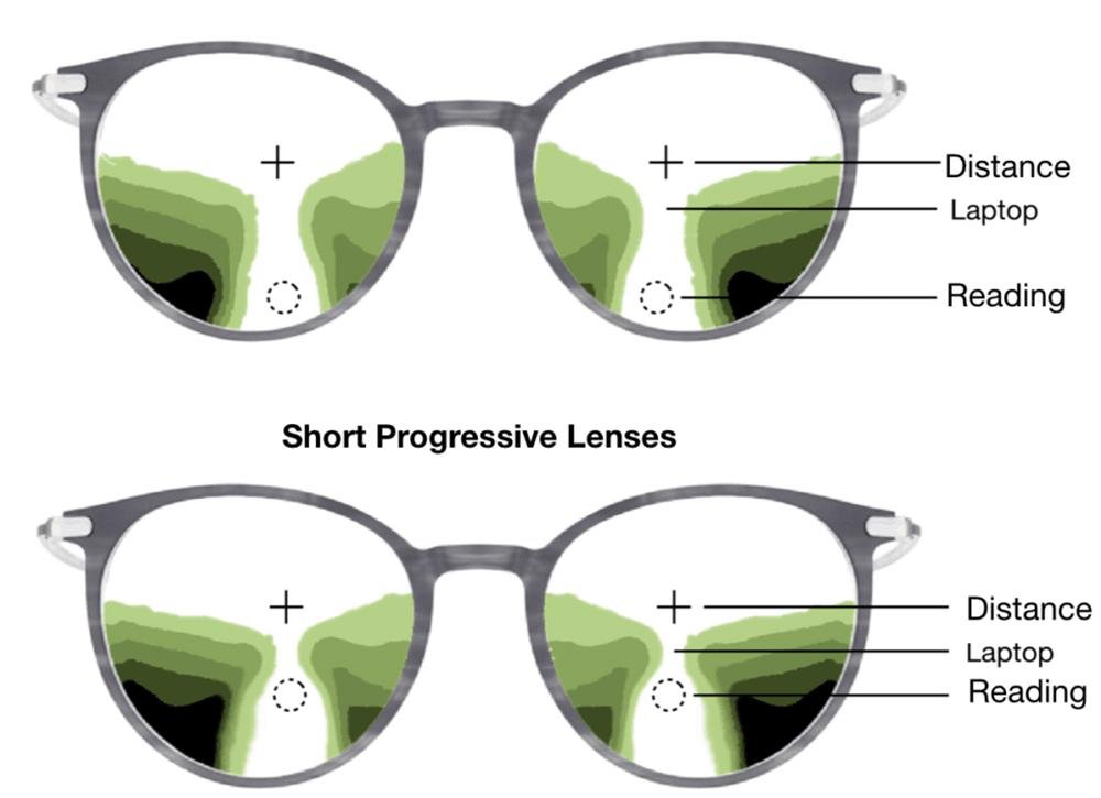 What Kind Of Lens Is A Progressive Lens KoalaEye