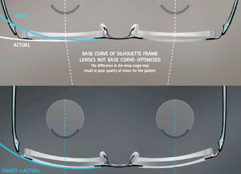 What is lens base bending?| Carfia Optical